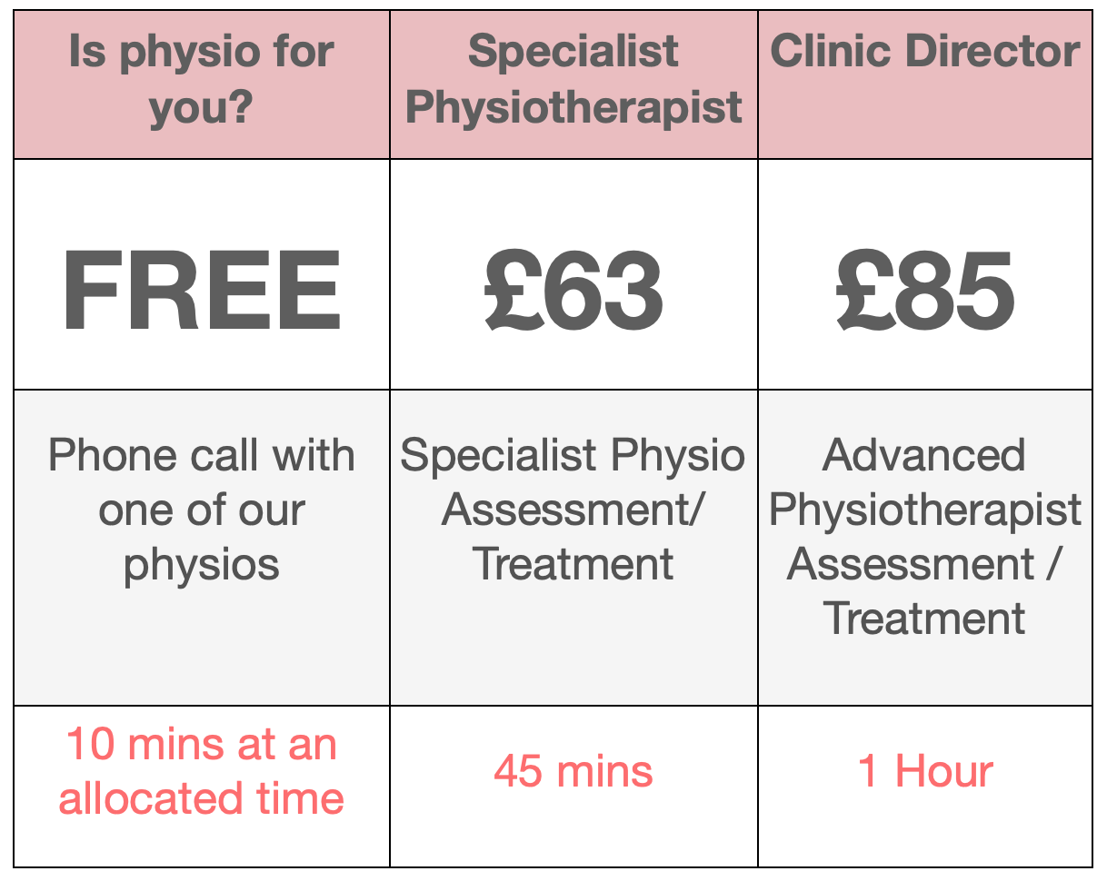 Price options for physio 